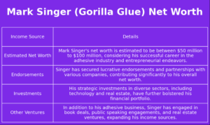 Mark Singer Gorilla Glue