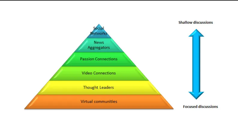 Drive Social Media Pyramid Scheme Reviews: Unveiled Truths