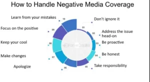 Roots Of Negativity In Media Coverage