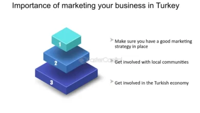 What Are the Best Inbound Marketing Strategies for Businesses in Turkey