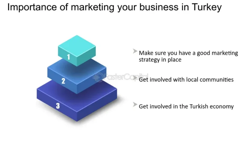 What Are the Best Inbound Marketing Strategies for Businesses in Turkey